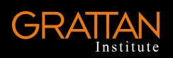 Grattan Institute. The Maths Guarantee: A guide for principals