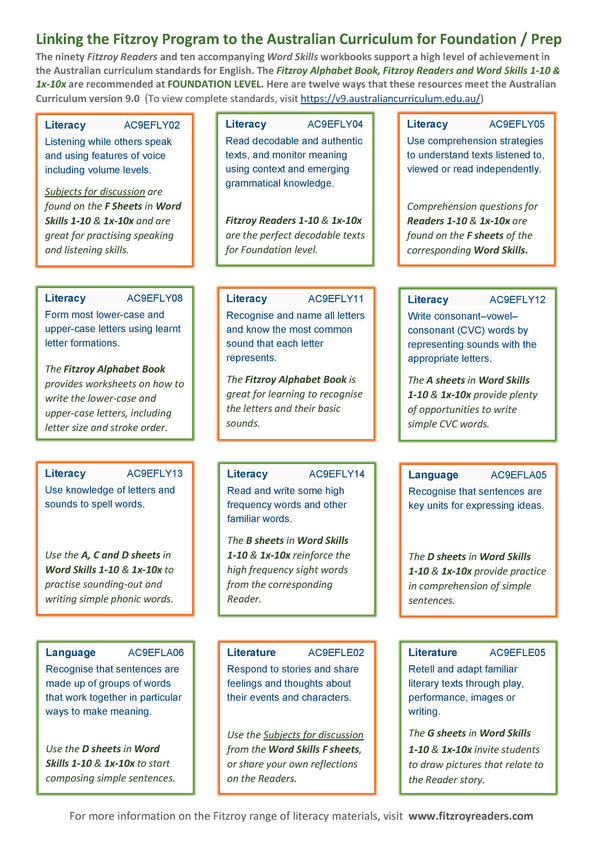 The Australian Curriculum version 9.0 has introduced a strong focus on phonics.