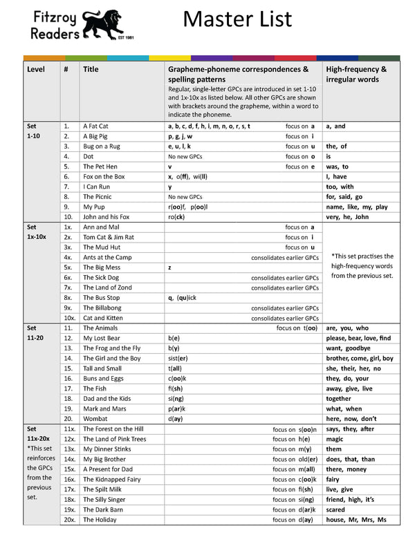 A comprehensive Master List that covers all 9 packs of Fitzroy Readers, is available to download and print off for FREE!